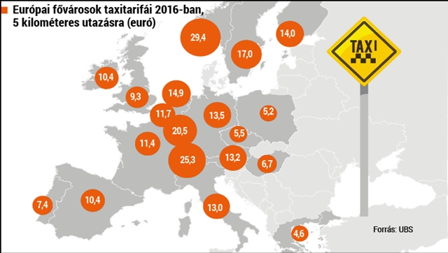 Tovább szürkítette a piacot az Uber kiűzése